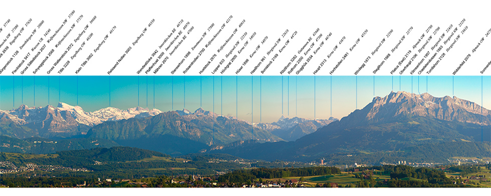 Beschriftetes Panorama Hohenrain (Ausschnitt)